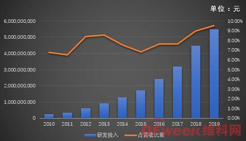 海康威視首現(xiàn)負(fù)增長，擬拆分螢石獨立上市