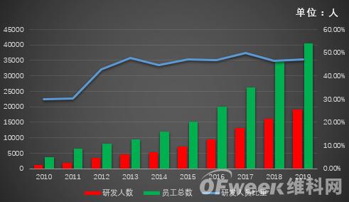 ?？低暿赚F(xiàn)負(fù)增長，擬拆分螢石獨立上市